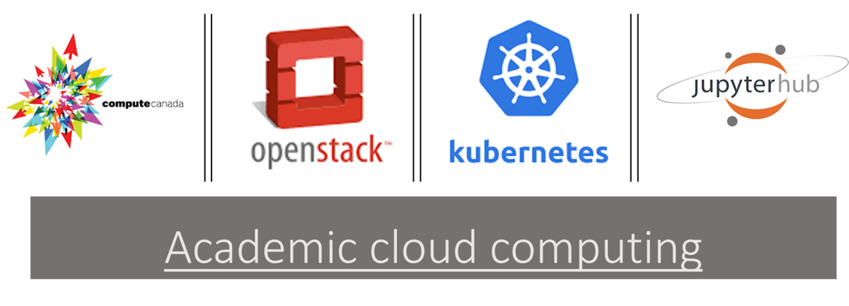 Deploy Kubernetes with Kubespray on OpenStack